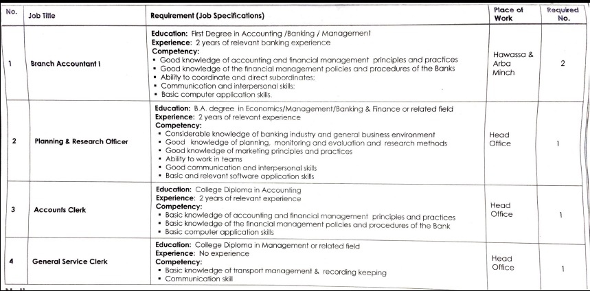 Addis International Bank - AddisJobs