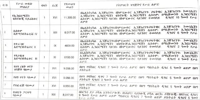 Jobs in Ethiopia 2