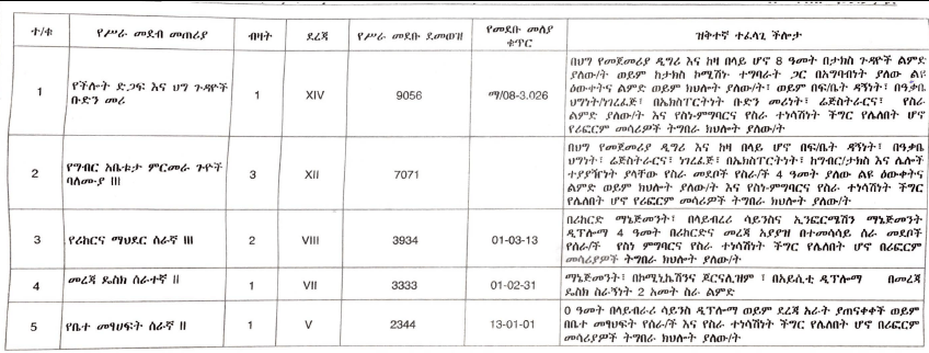 Jobs in Ethiopia