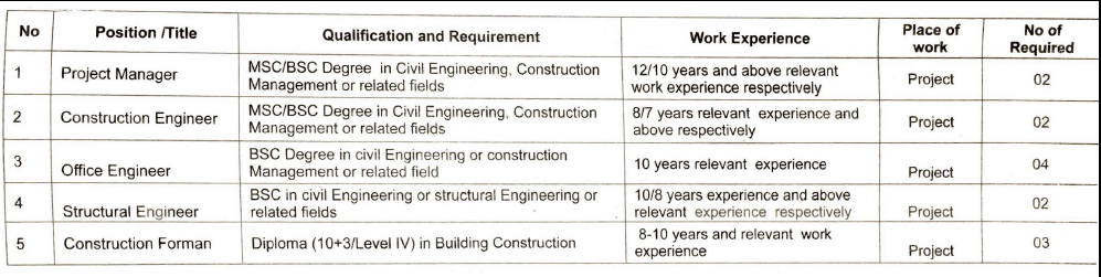 Guttema Firisa Construction